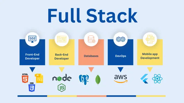 full-stack-development